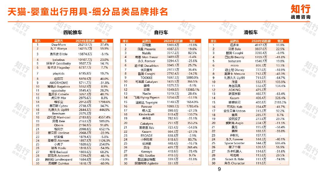 知行战略咨询：2025年婴童出行用具电商消费趋势报告_第9页