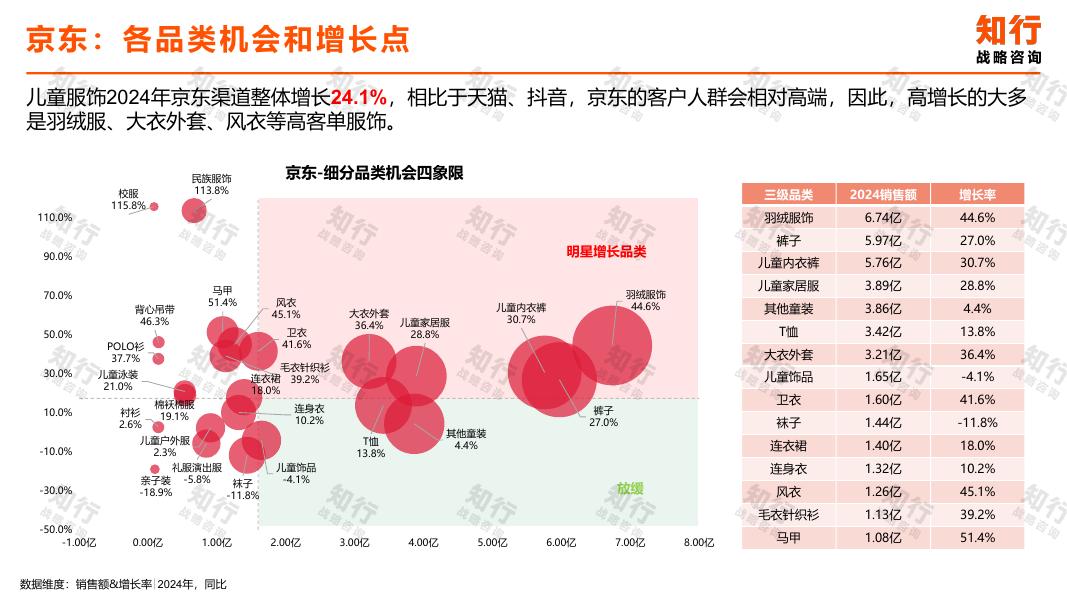 知行战略咨询：2025年儿童服饰电商消费趋势报告_第6页