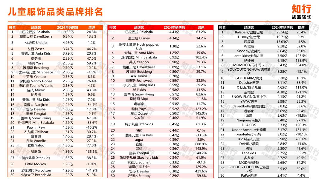 知行战略咨询：2025年儿童服饰电商消费趋势报告_第8页