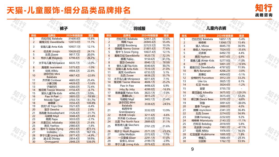 知行战略咨询：2025年儿童服饰电商消费趋势报告_第9页