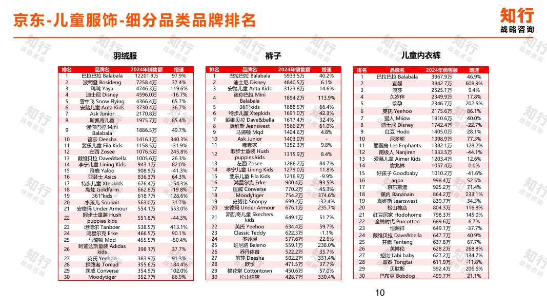 知行战略咨询：2025年儿童服饰电商消费趋势报告_第10页