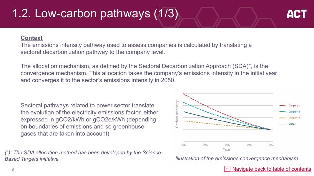 世界基准联盟（WBA）：2023年电力公用事业方法更新报告（英文版）_第8页