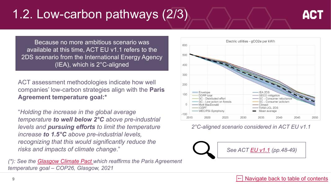 世界基准联盟（WBA）：2023年电力公用事业方法更新报告（英文版）_第9页