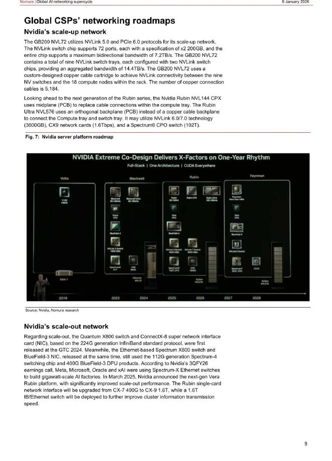NOAAURA：2025年全球人工智能网络超级周期：由技术升级供应短缺驱动报告（英文版）_第9页
