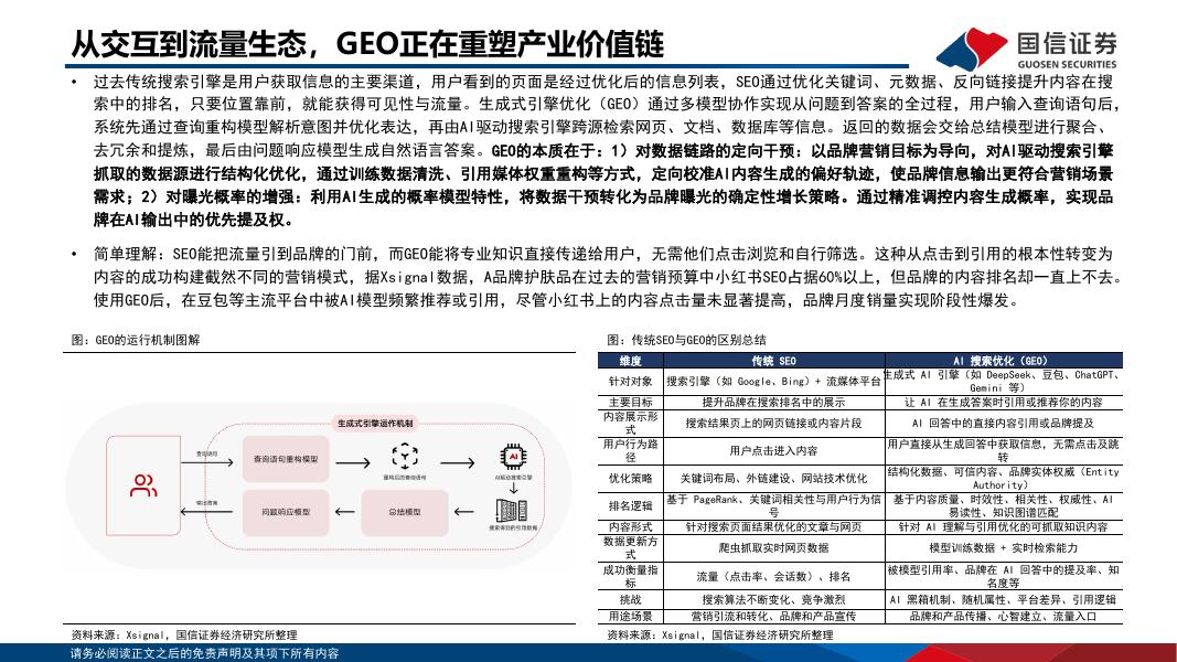 国信证券：传媒行业人工智能专题：从“生产力”到“变现力”，GEO重构流量入口与AI商业化拐点_第9页