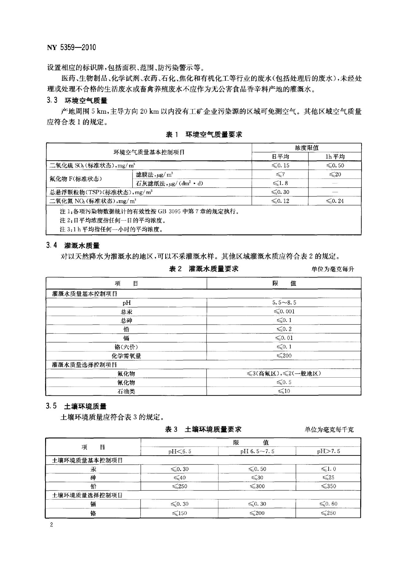 NY 5359-2010 标准预览
