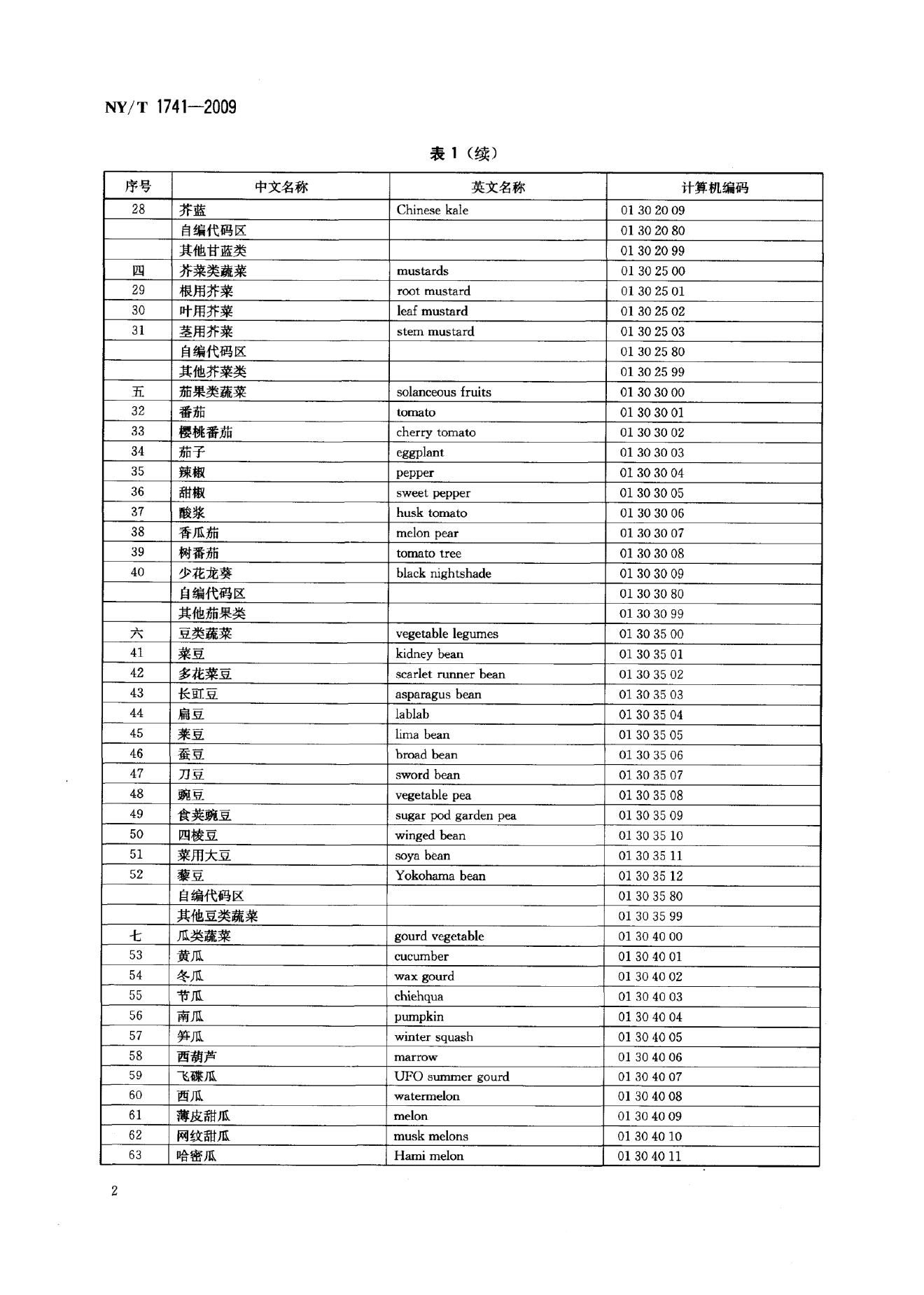NY/T 1741-2009 标准预览