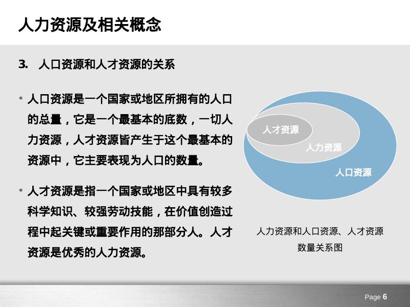 【企业培训课件】人力资源管理培训_第6页