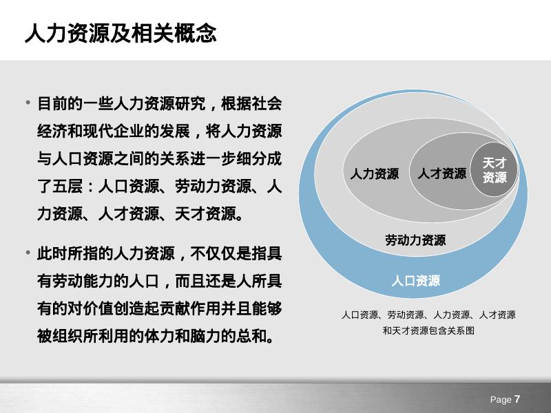 【企业培训课件】人力资源管理培训_第7页