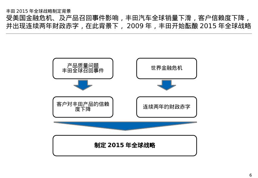 【战略规划案例】丰田汽车战略规划与战略管理体系研究_第6页