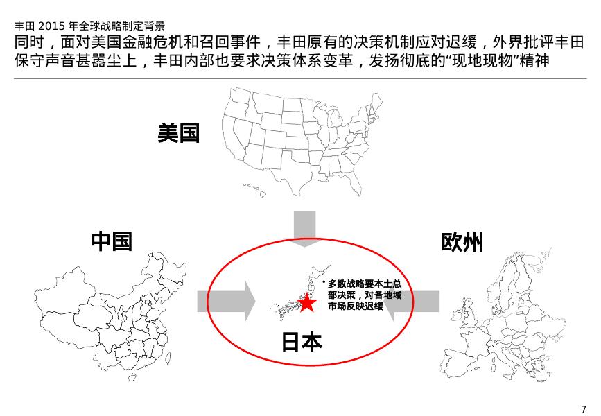 【战略规划案例】丰田汽车战略规划与战略管理体系研究_第7页
