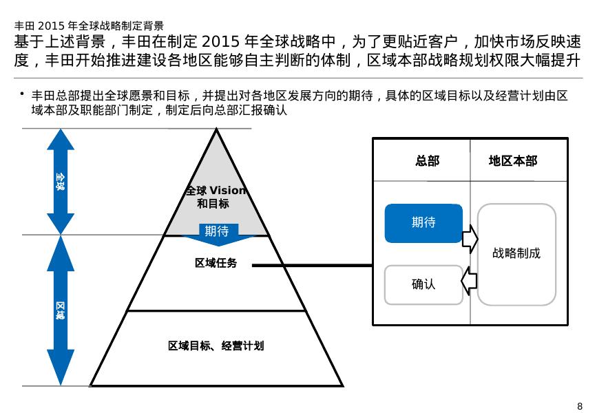 【战略规划案例】丰田汽车战略规划与战略管理体系研究_第8页