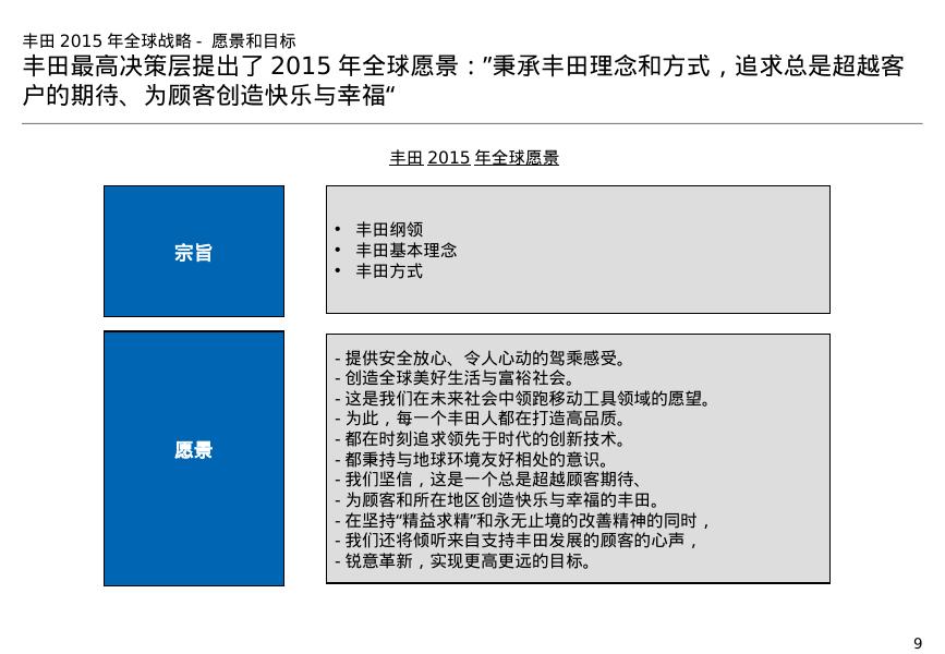 【战略规划案例】丰田汽车战略规划与战略管理体系研究_第9页