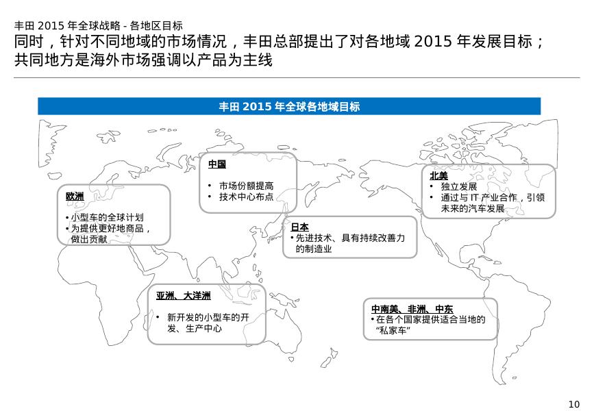 【战略规划案例】丰田汽车战略规划与战略管理体系研究_第10页