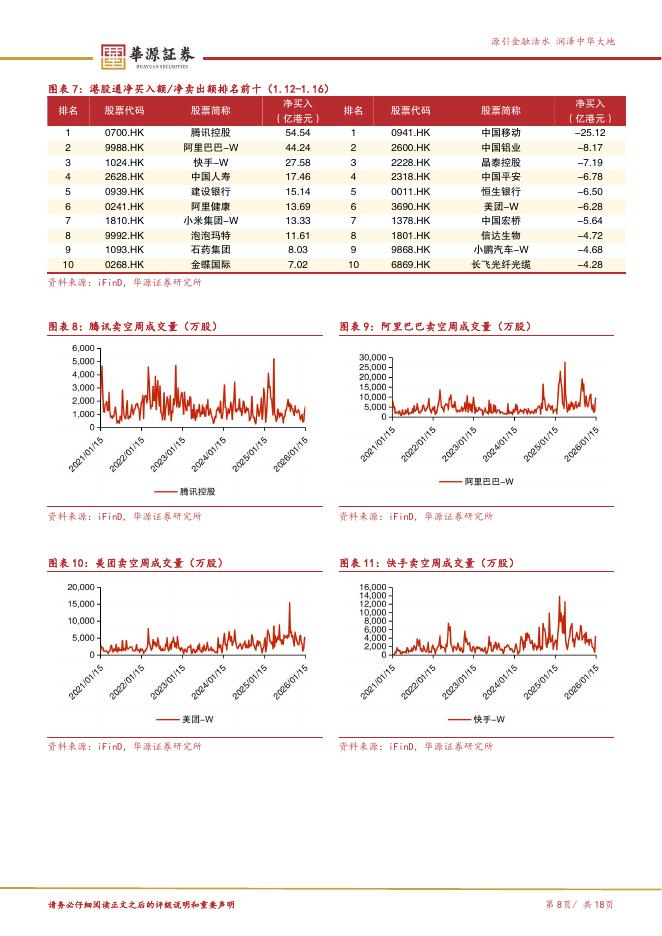 华源证券：传媒互联网行业周报：ChatGPT开启广告测试，千问全面接入阿里生态_第8页
