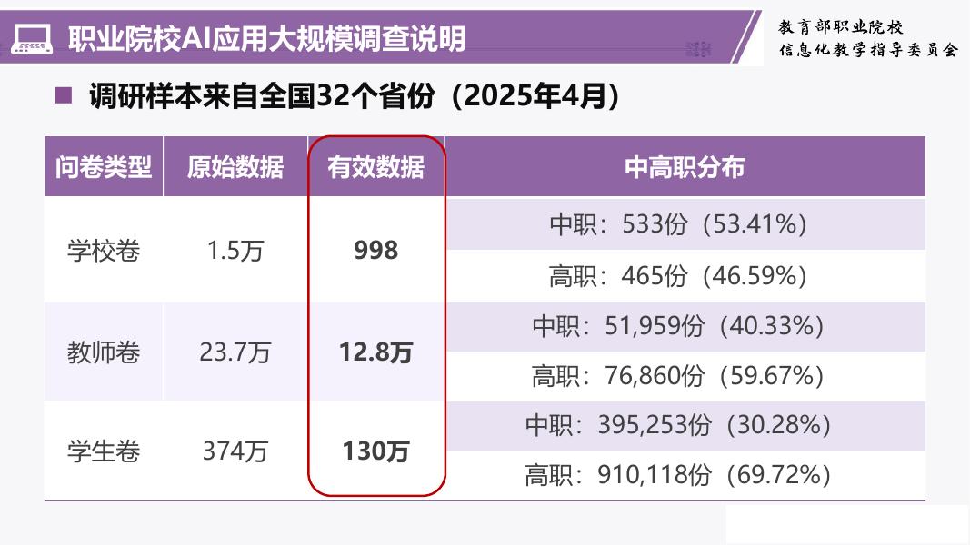 清华大学（韩锡斌）：2026年职业教育人工智能应用成效与挑战报告_第8页