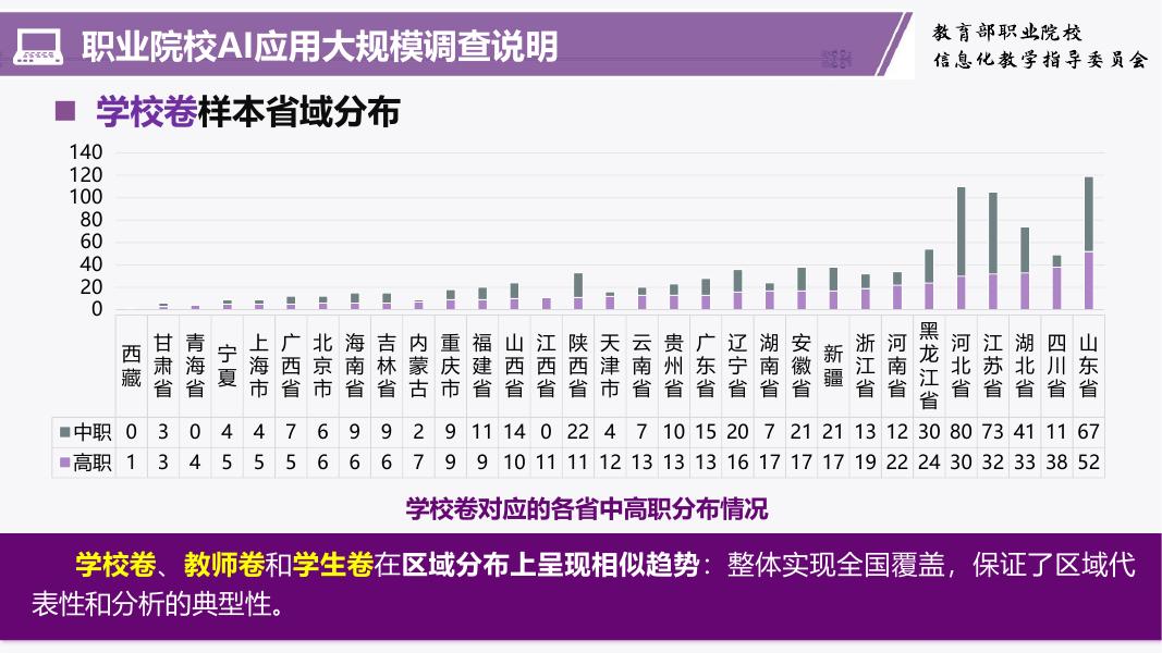清华大学（韩锡斌）：2026年职业教育人工智能应用成效与挑战报告_第9页