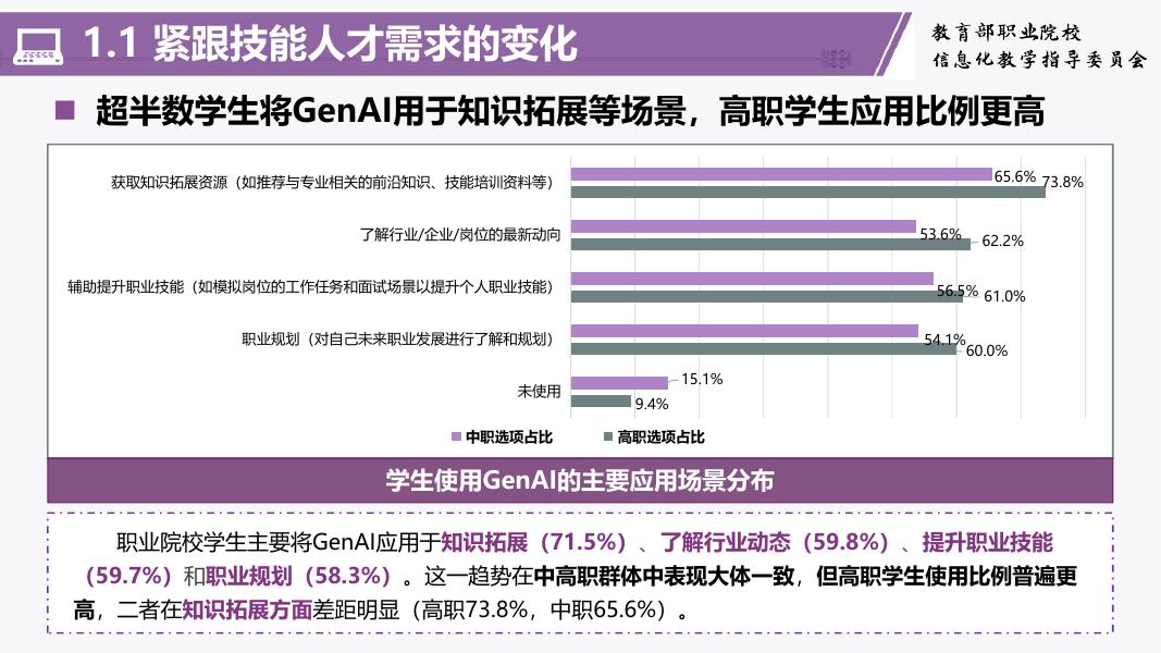 清华大学：职业教育人工智能应用发展报告（2024-2025）_第6页