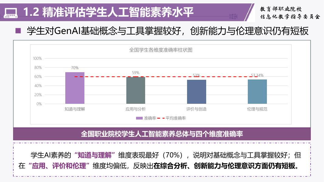清华大学：职业教育人工智能应用发展报告（2024-2025）_第7页
