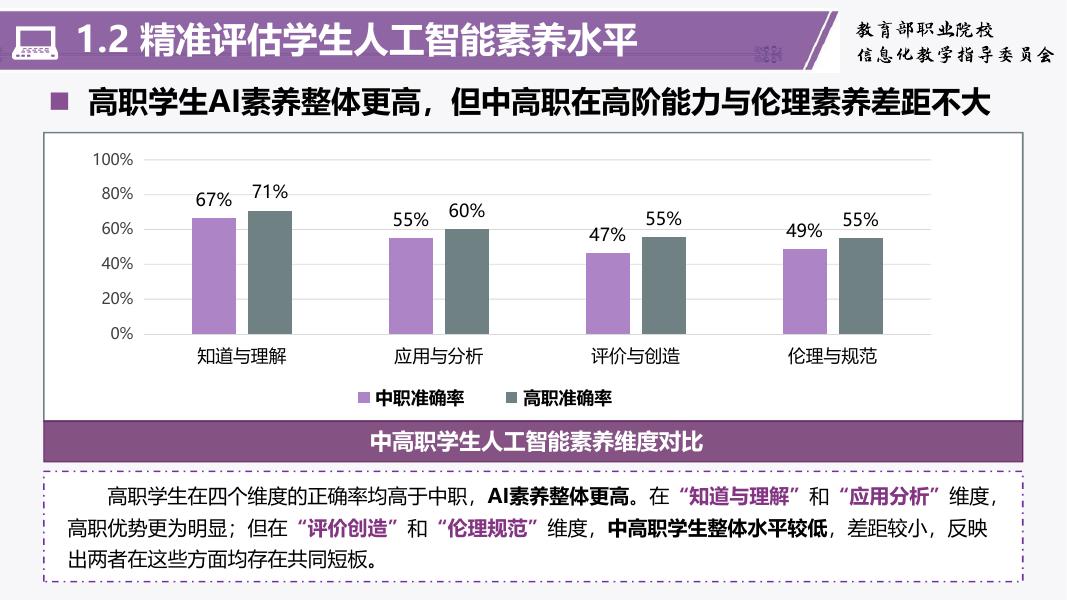 清华大学：职业教育人工智能应用发展报告（2024-2025）_第8页
