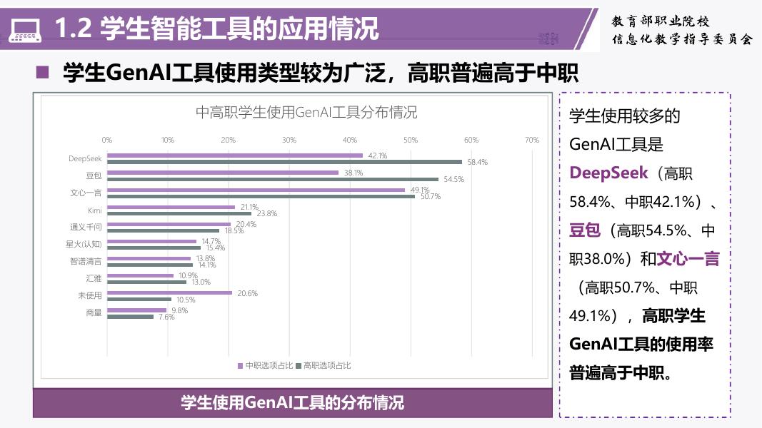 清华大学：职业教育人工智能应用发展报告（2024-2025）_第9页