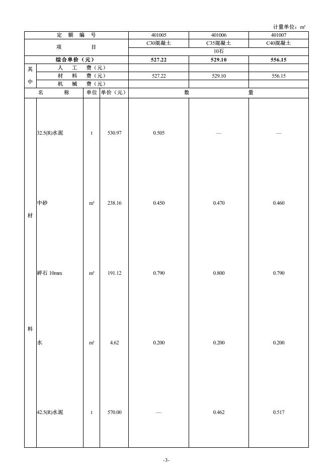 2024海南省混凝土及砂浆配合比、施工机械、仪器仪表台班费用定额_第7页