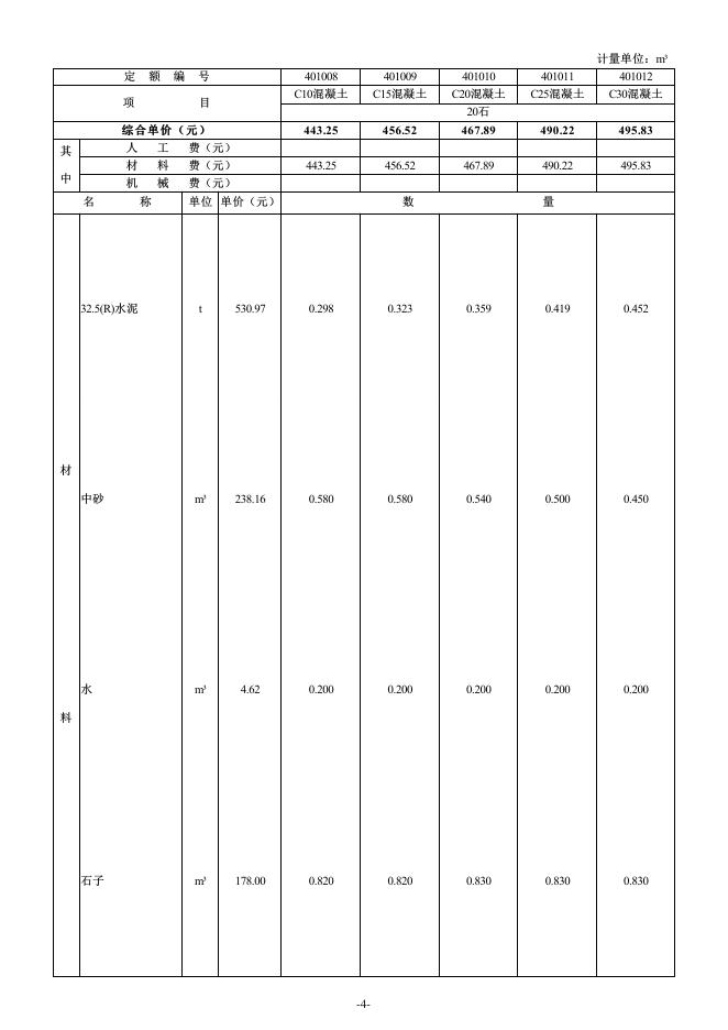 2024海南省混凝土及砂浆配合比、施工机械、仪器仪表台班费用定额_第8页