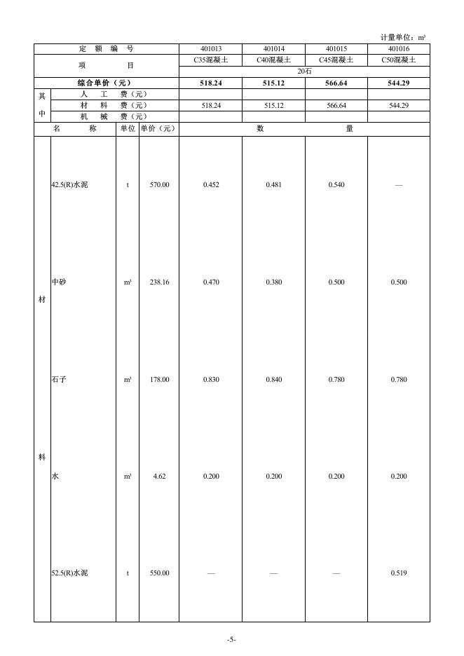 2024海南省混凝土及砂浆配合比、施工机械、仪器仪表台班费用定额_第9页