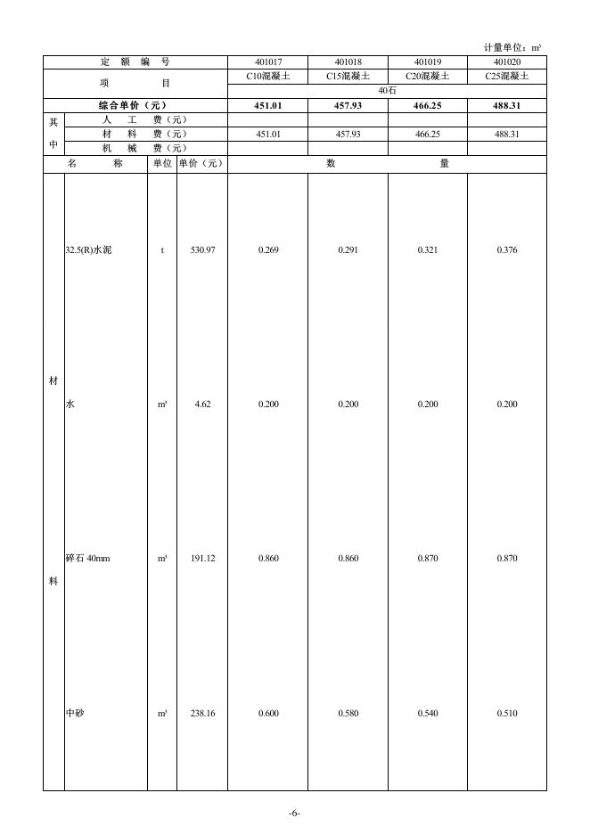 2024海南省混凝土及砂浆配合比、施工机械、仪器仪表台班费用定额_第10页