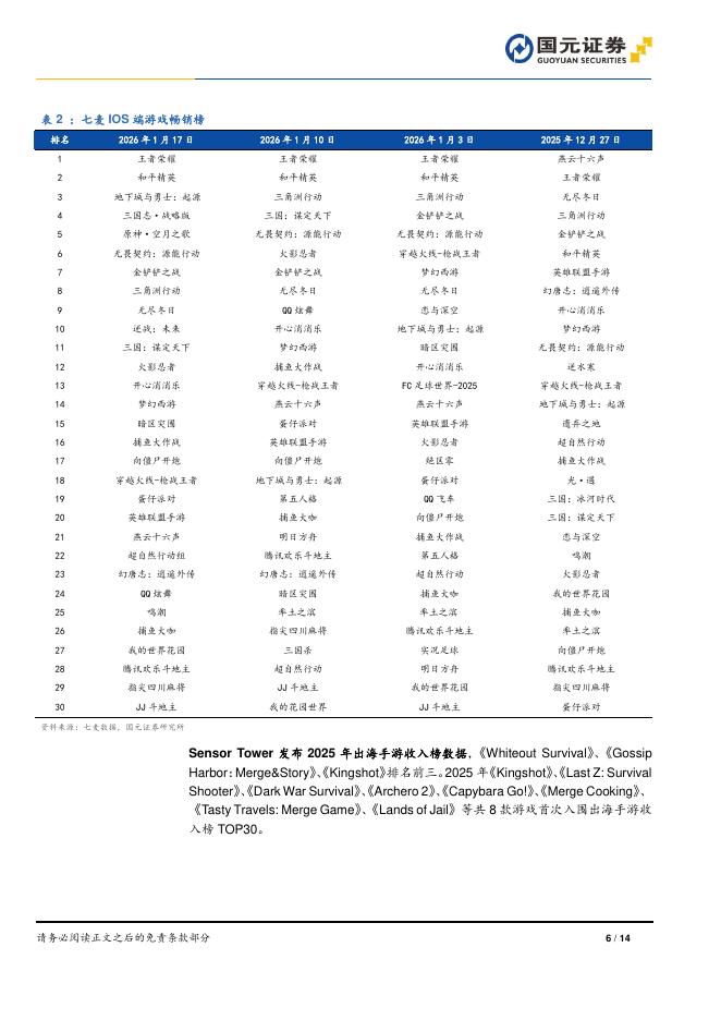 国元证券：传媒行业周报：千问接入阿里生态，OpenAI测试在ChatGPT中投放广告_第6页
