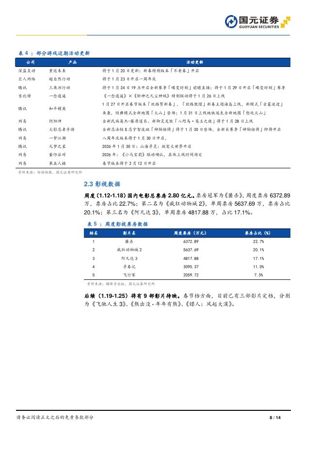 国元证券：传媒行业周报：千问接入阿里生态，OpenAI测试在ChatGPT中投放广告_第8页