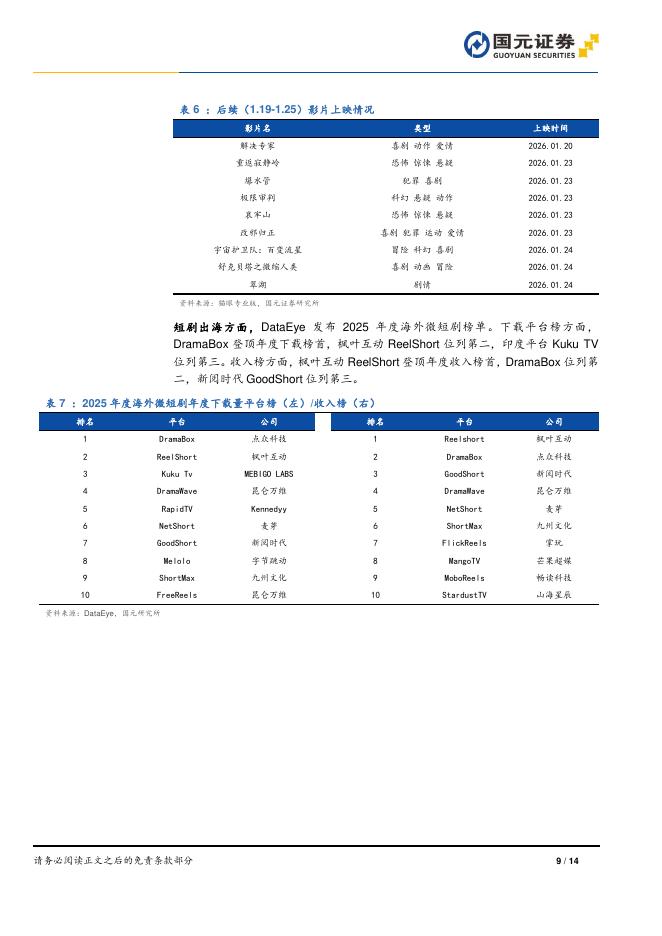 国元证券：传媒行业周报：千问接入阿里生态，OpenAI测试在ChatGPT中投放广告_第9页