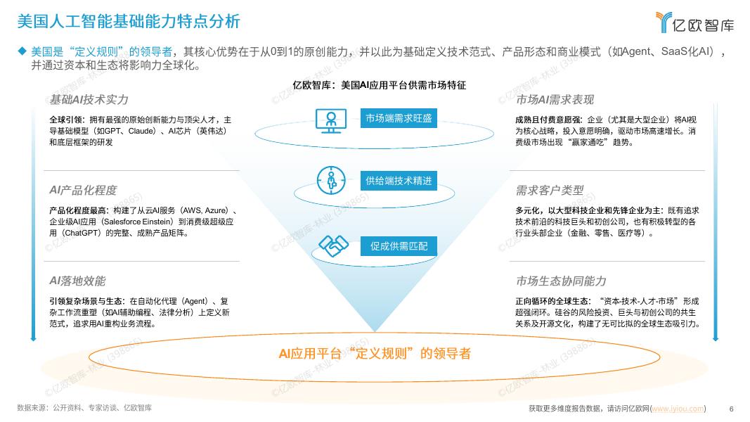 亿欧智库：2025年全球人工智能技术应用洞察报告_第6页