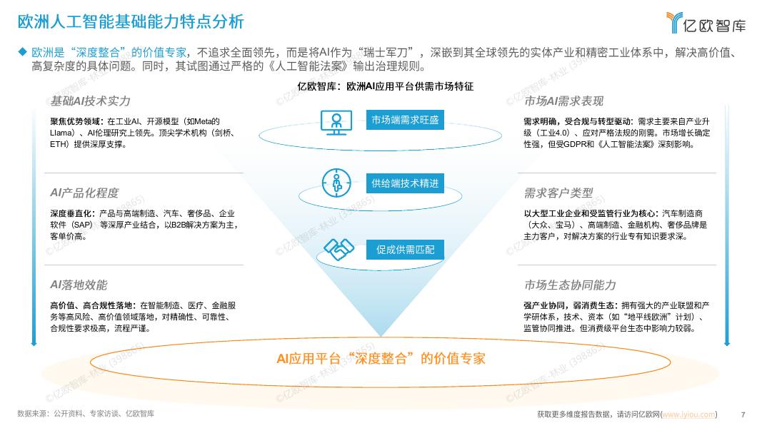 亿欧智库：2025年全球人工智能技术应用洞察报告_第7页