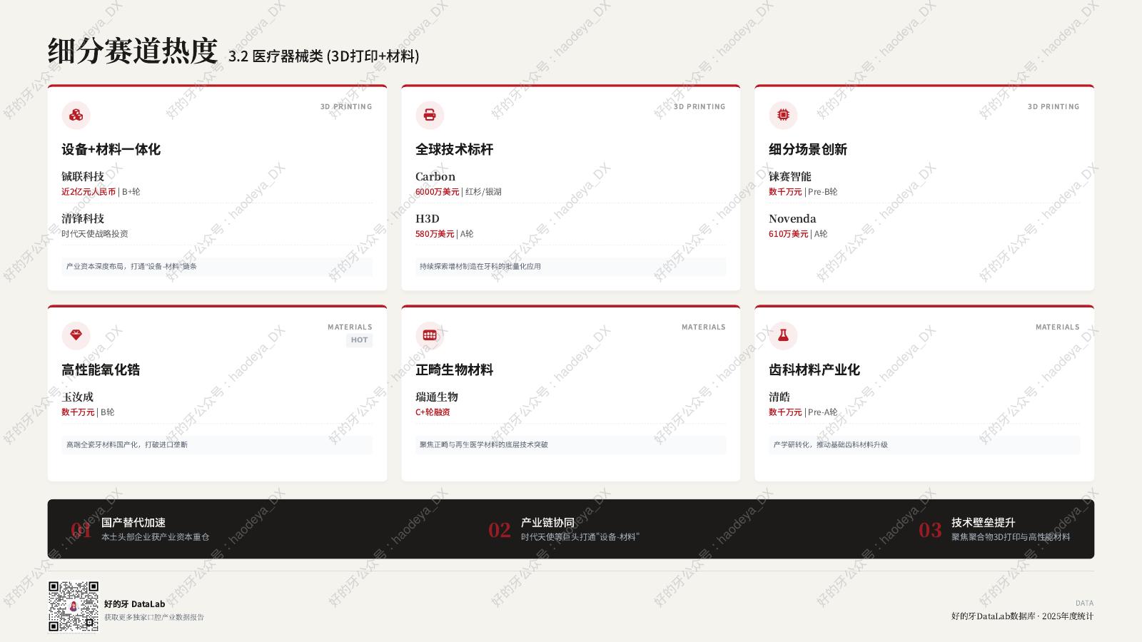 好的牙：口腔产业投融资观察报告（2025）_第6页