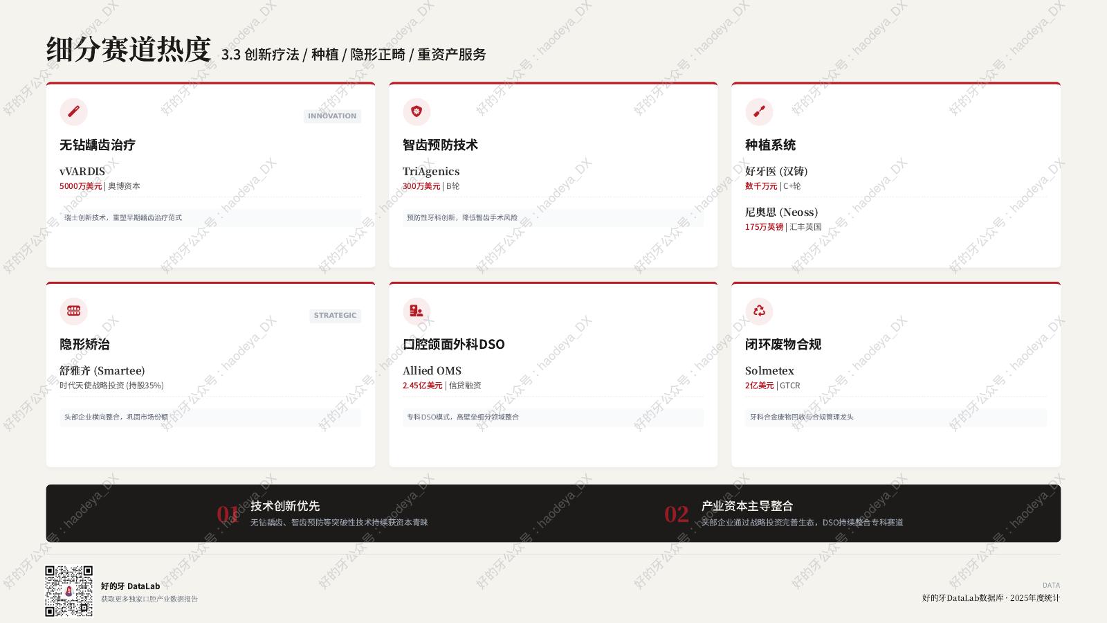 好的牙：口腔产业投融资观察报告（2025）_第7页