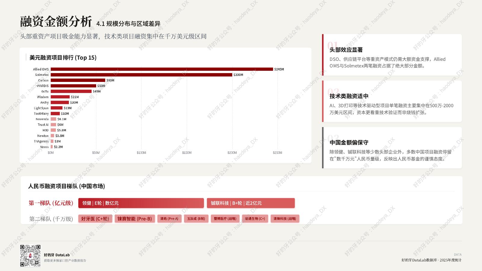 好的牙：口腔产业投融资观察报告（2025）_第8页