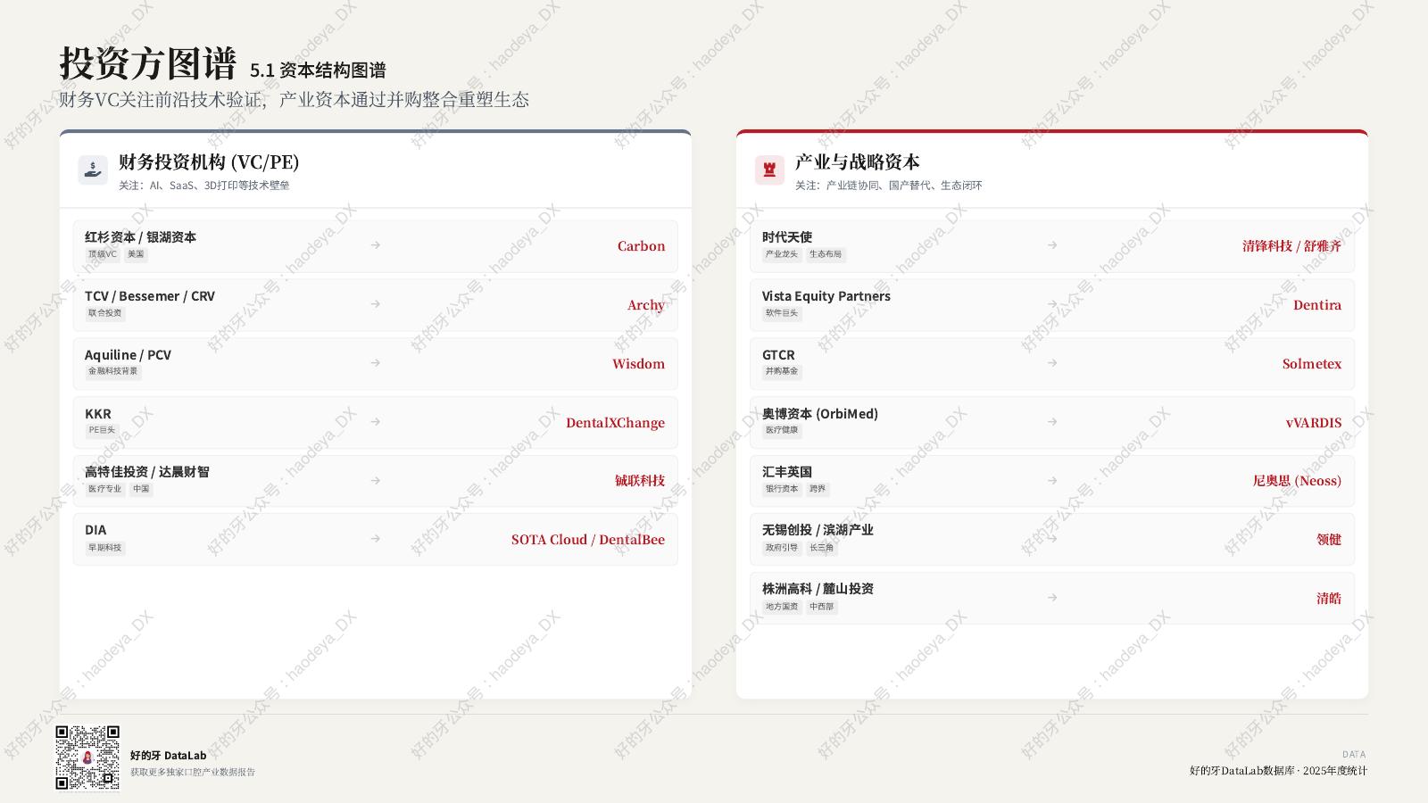 好的牙：口腔产业投融资观察报告（2025）_第9页