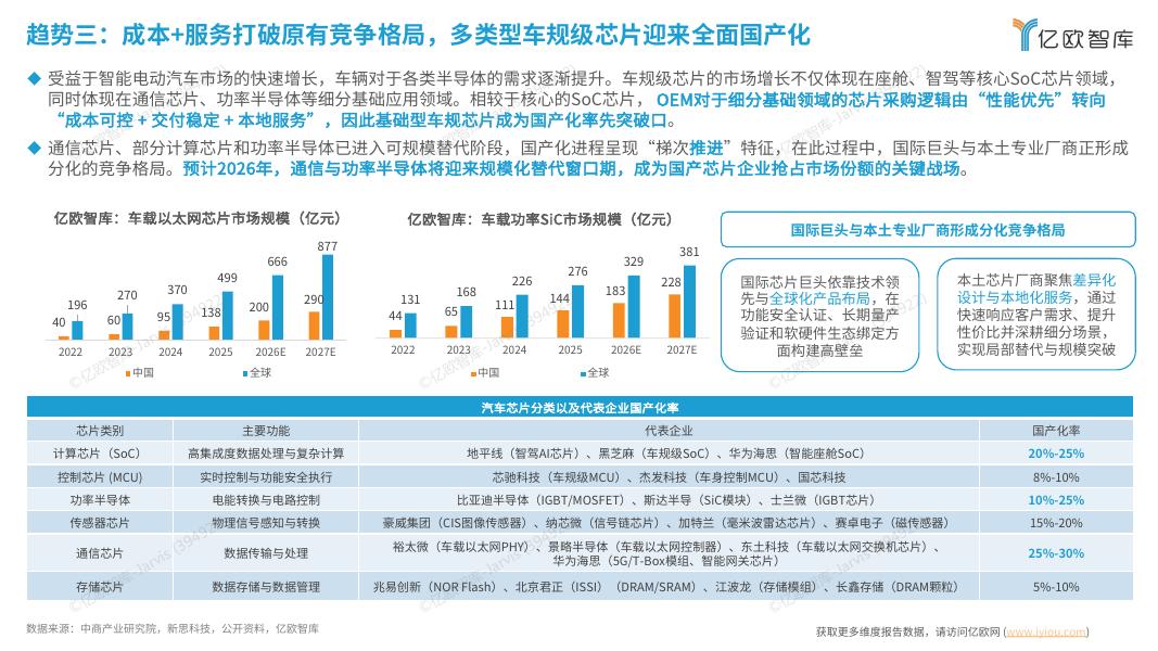 亿欧智库：2026年中国科技出行产业10大战略技术趋势展望报告_第6页