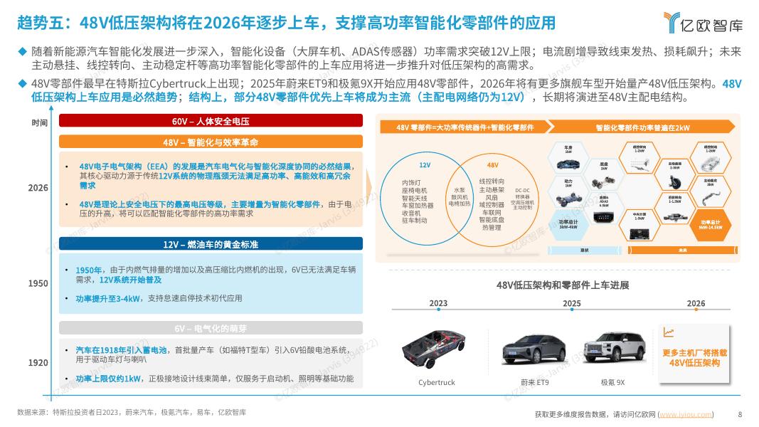 亿欧智库：2026年中国科技出行产业10大战略技术趋势展望报告_第8页