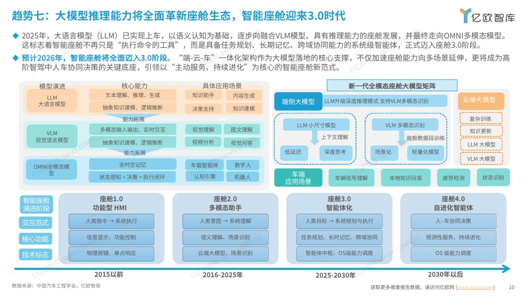 亿欧智库：2026年中国科技出行产业10大战略技术趋势展望报告_第10页