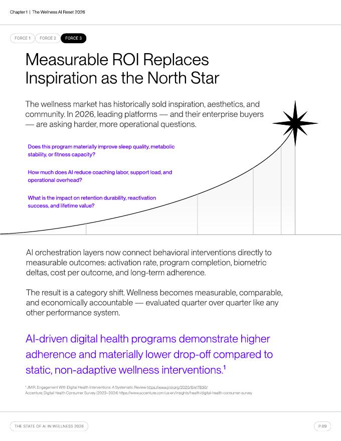 Vi Labs：2026年健康领域人工智能（AI）应用状况报告（英文版）_第9页