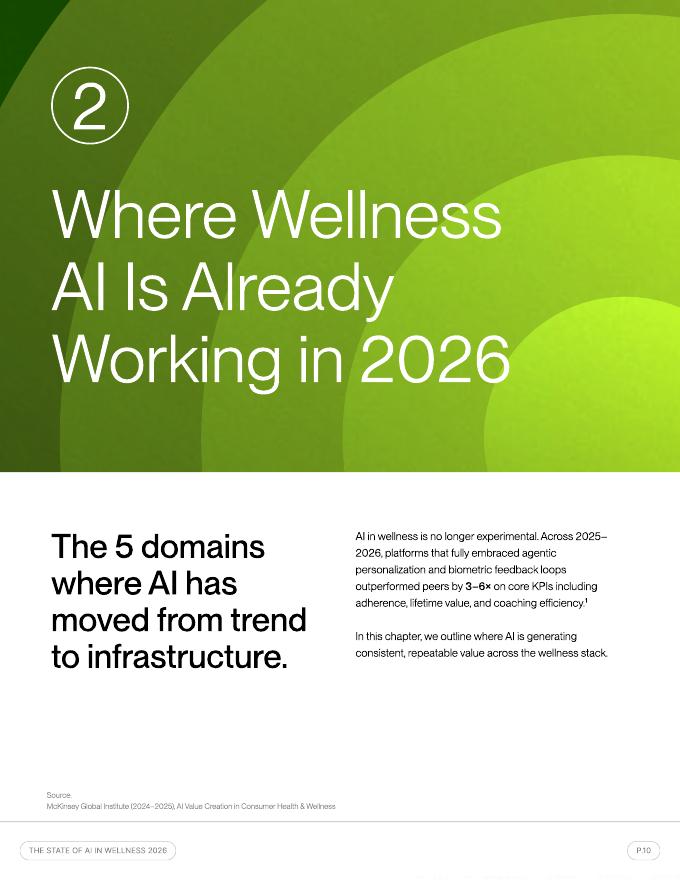 Vi Labs：2026年健康领域人工智能（AI）应用状况报告（英文版）_第10页