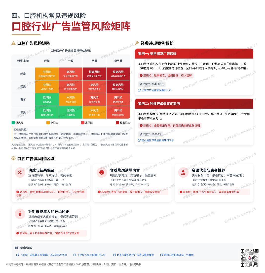 好的⽛DataLab：口腔医疗机构广告合规指南报告（2025）_第6页
