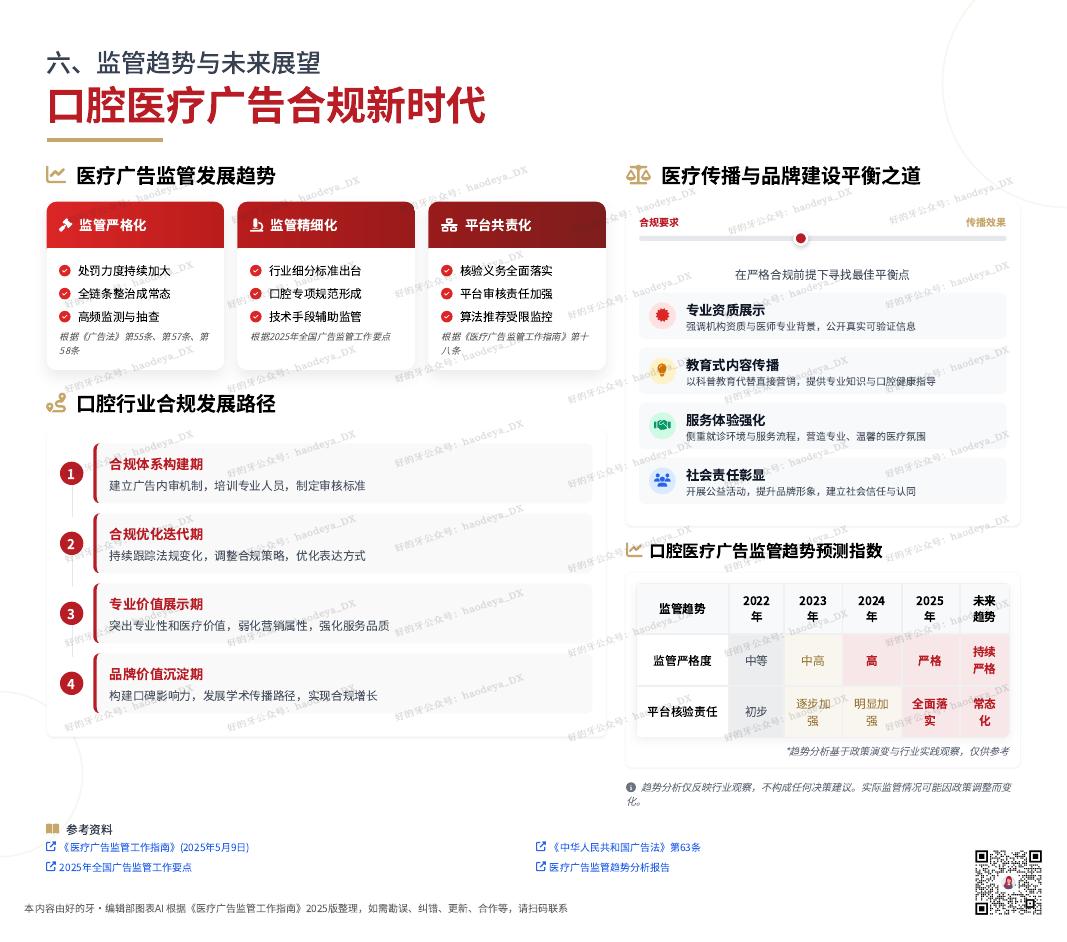 好的⽛DataLab：口腔医疗机构广告合规指南报告（2025）_第7页