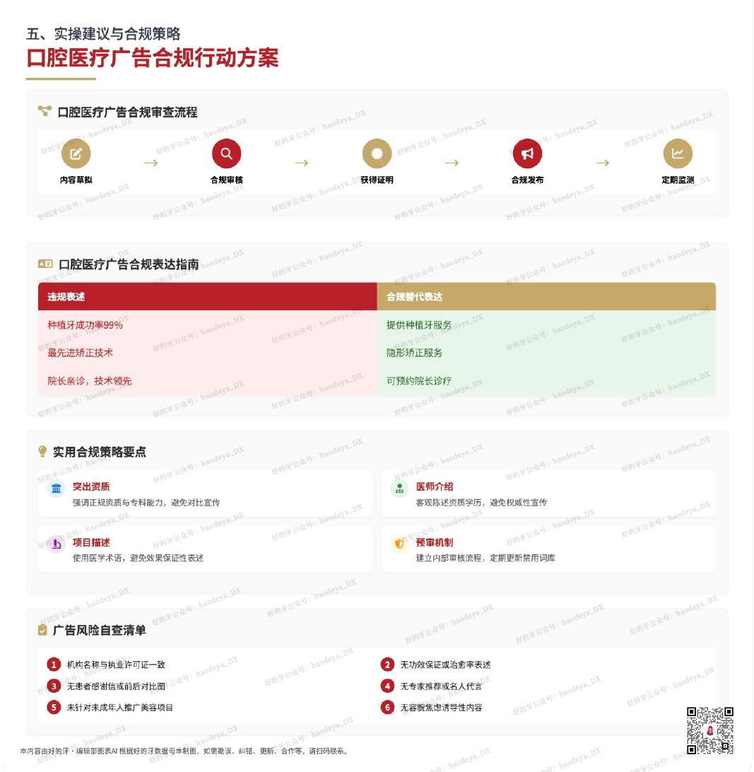 好的⽛DataLab：口腔医疗机构广告合规指南报告（2025）_第8页
