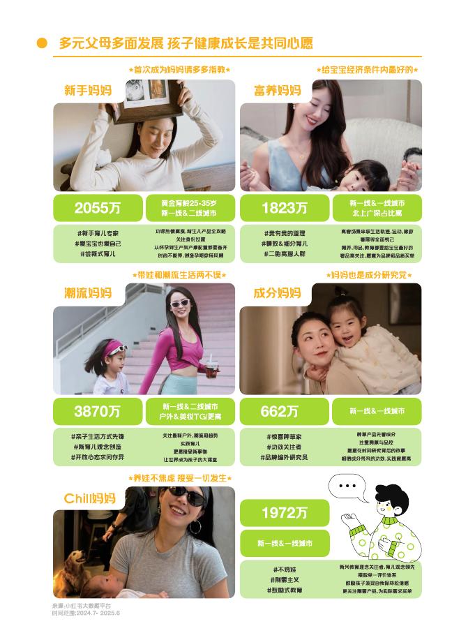 时代天使&小红书：2025年中国儿童早矫趋势报告_第6页