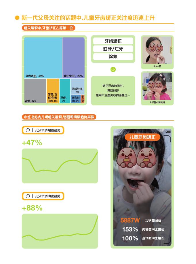 时代天使&小红书：2025年中国儿童早矫趋势报告_第7页