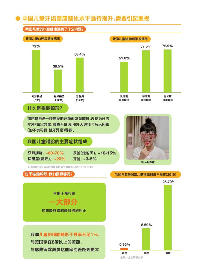 时代天使&小红书：2025年中国儿童早矫趋势报告_第10页