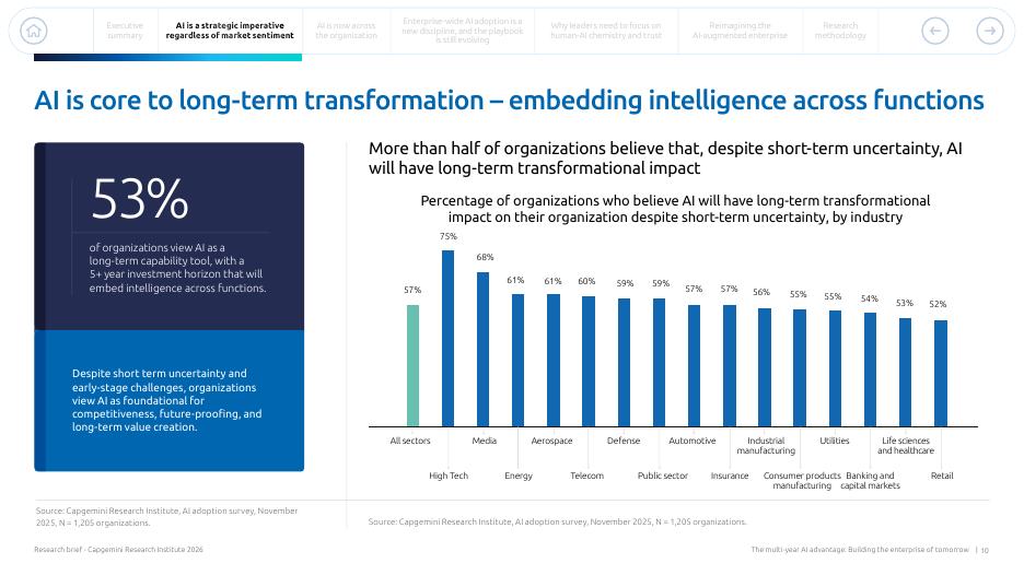 凯捷Capgemini：2026年多年的人工智能优势-打造明天的企业报告（英文版）_第10页